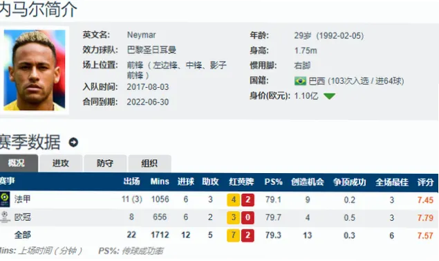 福登场均2.8射门62%射正，如何成为曼城进攻核心？