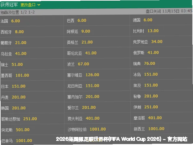 预测模型与算法