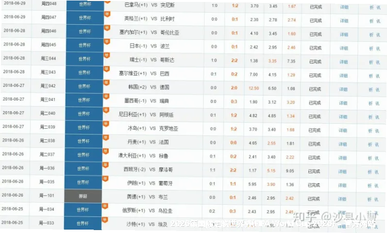 历史命中率展示